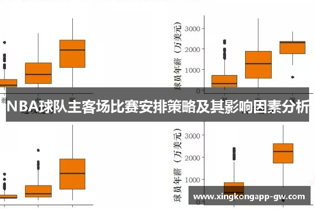 NBA球队主客场比赛安排策略及其影响因素分析